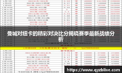 曼城对纽卡的精彩对决比分揭晓赛季最新战绩分析